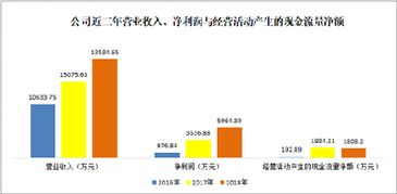 安博通（688168）股吧热议 计算机软件及网络应用技术的开发前景与投资价值